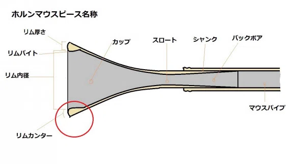ｱｰｶｲﾌﾞ投稿】マウスピースのサイズ変更のはなし｜嶋﨑 海 Horn