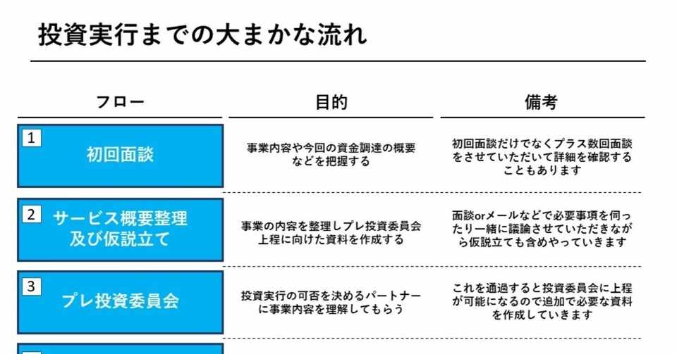 Vcに聞きたい10の質問を募集してみたら8つ集まったので答えてみた 平田拓己 Note