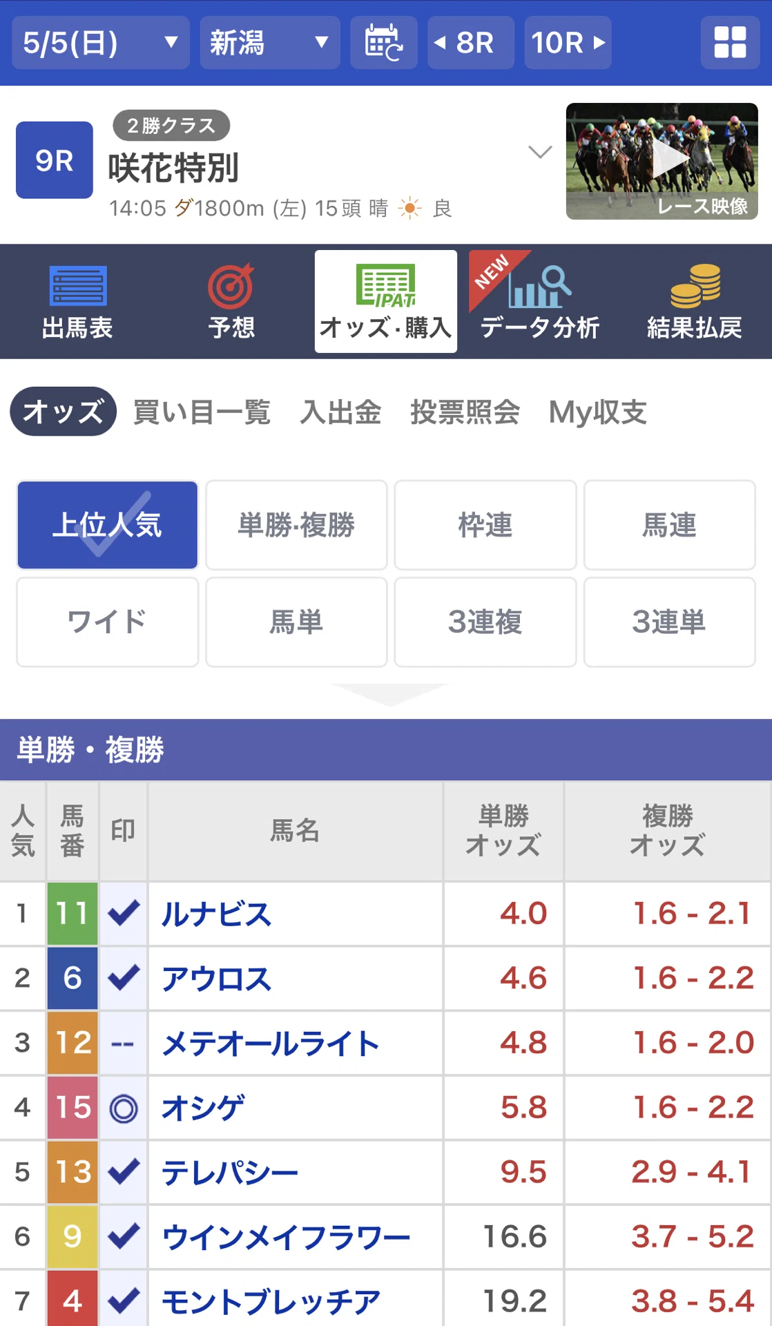 馬券の考え方〜レース選定と配当〜】｜HACHI