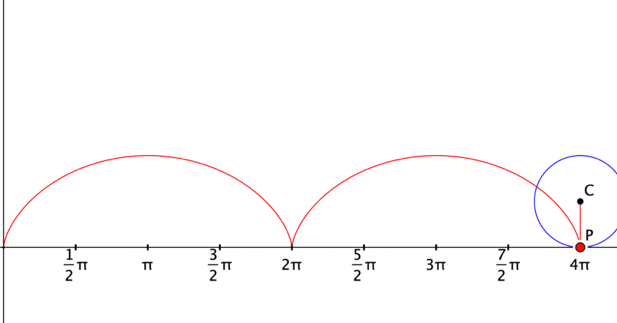 Cinderella で数学：媒介変数と曲線・トロコイド｜クリヤキン