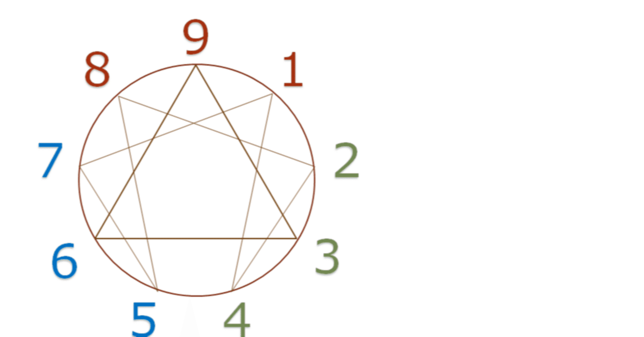 エニアグラム進化論 性格診断】エニアグラムのサブタイプについて｜みみたん
