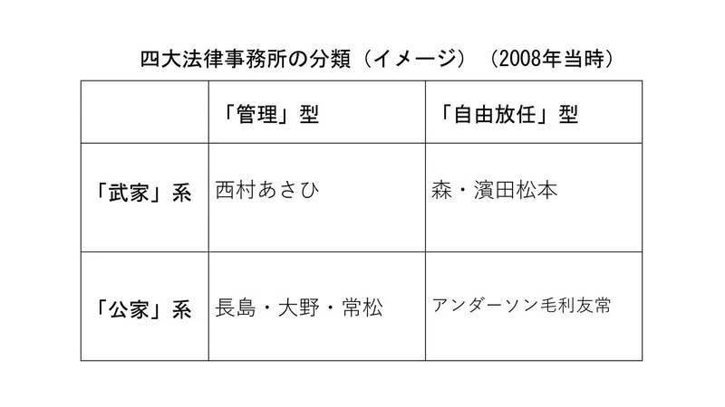 五大 四大 法律事務所とは 入るには出身大学が関係する アガルートアカデミー