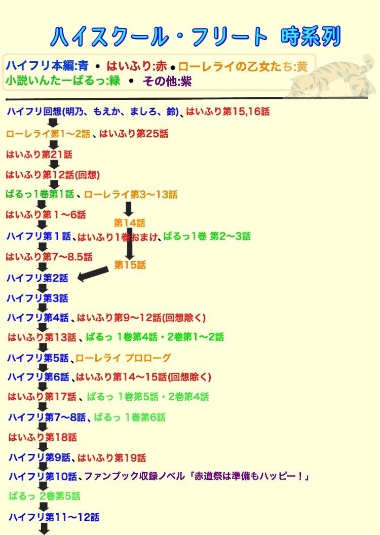 はいふり 時系列 メディア解説 ネオ カル 屋 Note