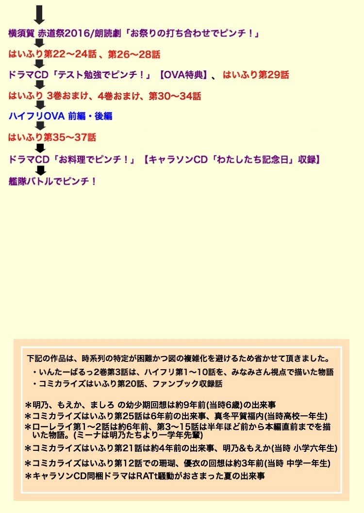はいふり 時系列 メディア解説 ネオ カル 屋 Note はいふり 時系列 メディア解説 ネオ カル 屋 Note