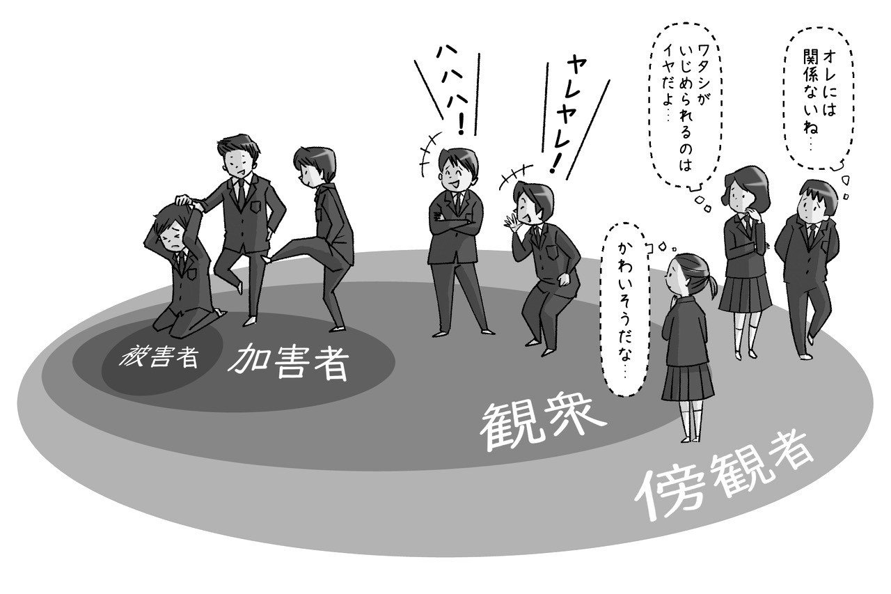 この日だから いじめ について考えてみた Note