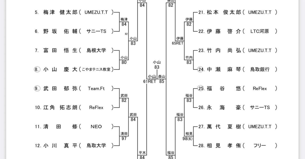 山陰選手権＆やってみよー！でー！