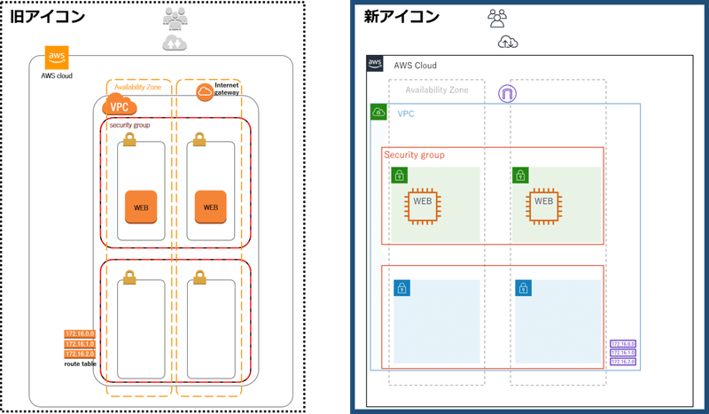 アプリケーションロードバランサー Alb のターゲットにaws Lambdaが選択可能になりました Amazon Web Services ブログ