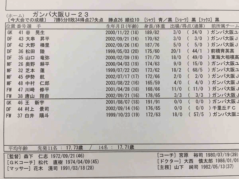 19年9月1日j3リーグ第21節ガンバ大阪u23対福島ユナイテッドfc試合観戦の感想 平繁無忙 Hirashige Mubou Note