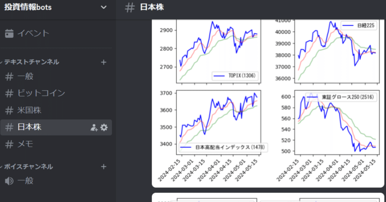 yahoo financeで取得した株価推移をグラフにしてDiscordに投稿するBotを作った｜もちもち@仮想通貨トレーダー