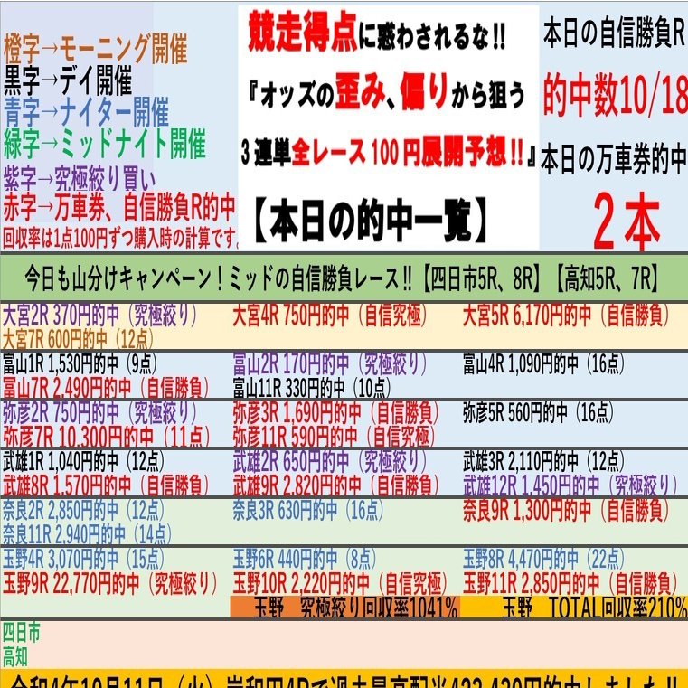 「究極のシンプル競輪投票術！誰でもできる必勝の高的中率3連単攻略法」 競輪の3連単の必勝法をご紹介！勝率を上げるコツや予想の仕方を