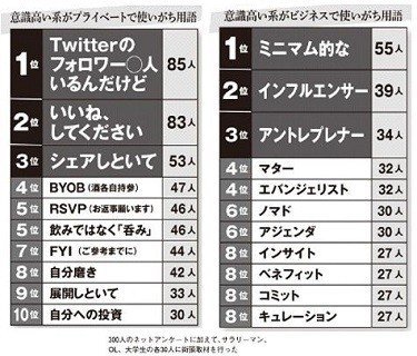 アナ雪のエルサは 意識高い系女子 水澤陽介 Okinawadialog Note アナ雪のエルサは 意識高い系女子 水澤陽介 Okinawadialog Note