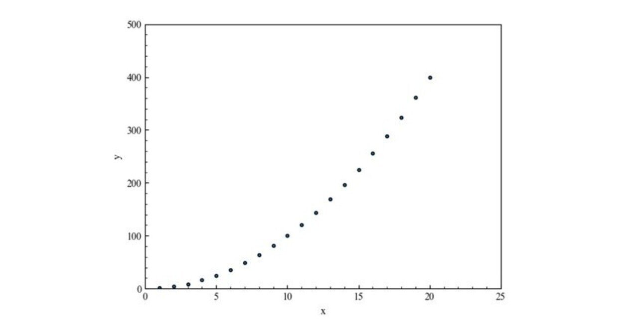 謁見レポート用グラフをPythonで描く｜JS2FZH