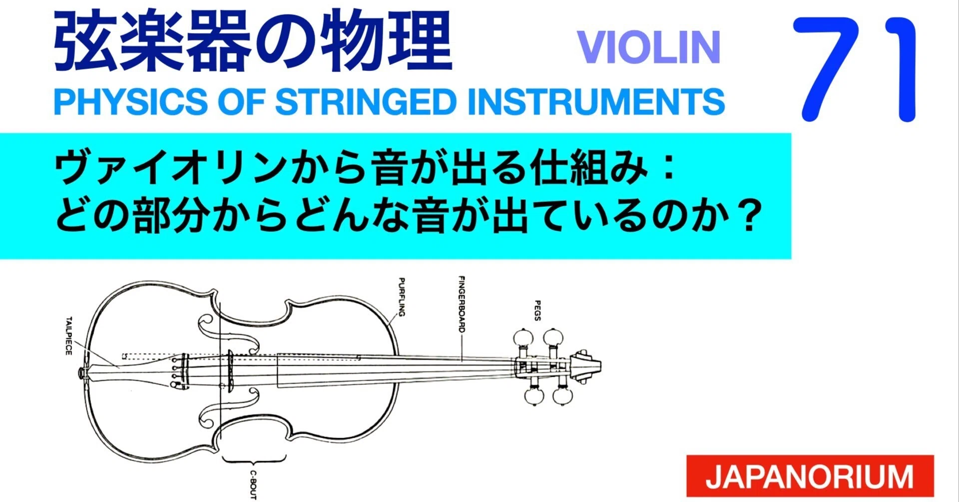 弦楽器の物理71｜ヴァイオリンから音が出る仕組み：どの部分からどんな