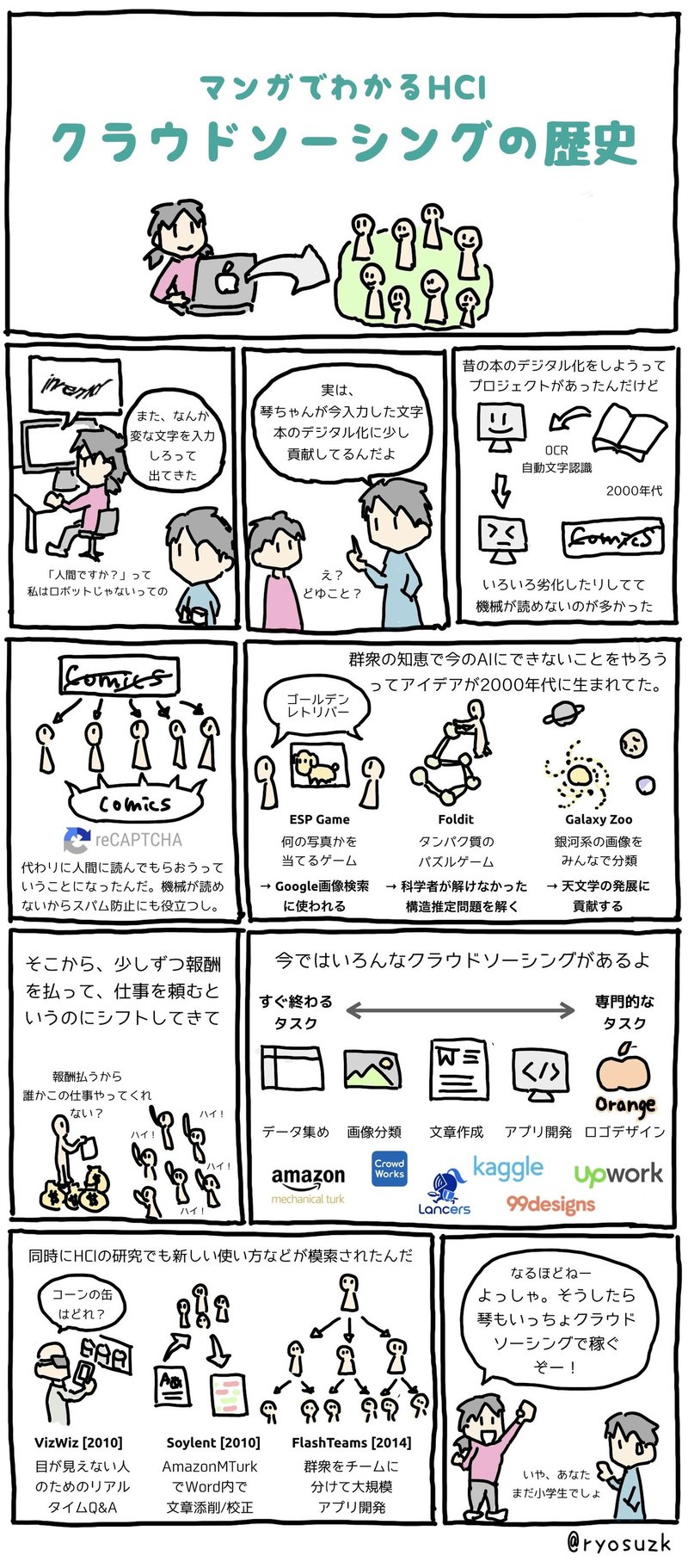 マンガでわかるhci クラウドソーシングの歴史 マンガでわかるhci ヒューマン コンピュータ インタラクション Note