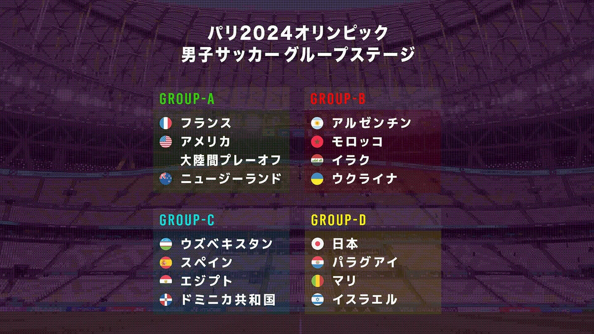 U-23パリ・オリンピックサッカー⚽️日本代表🇯🇵考察｜Yukiyasu Hayashi