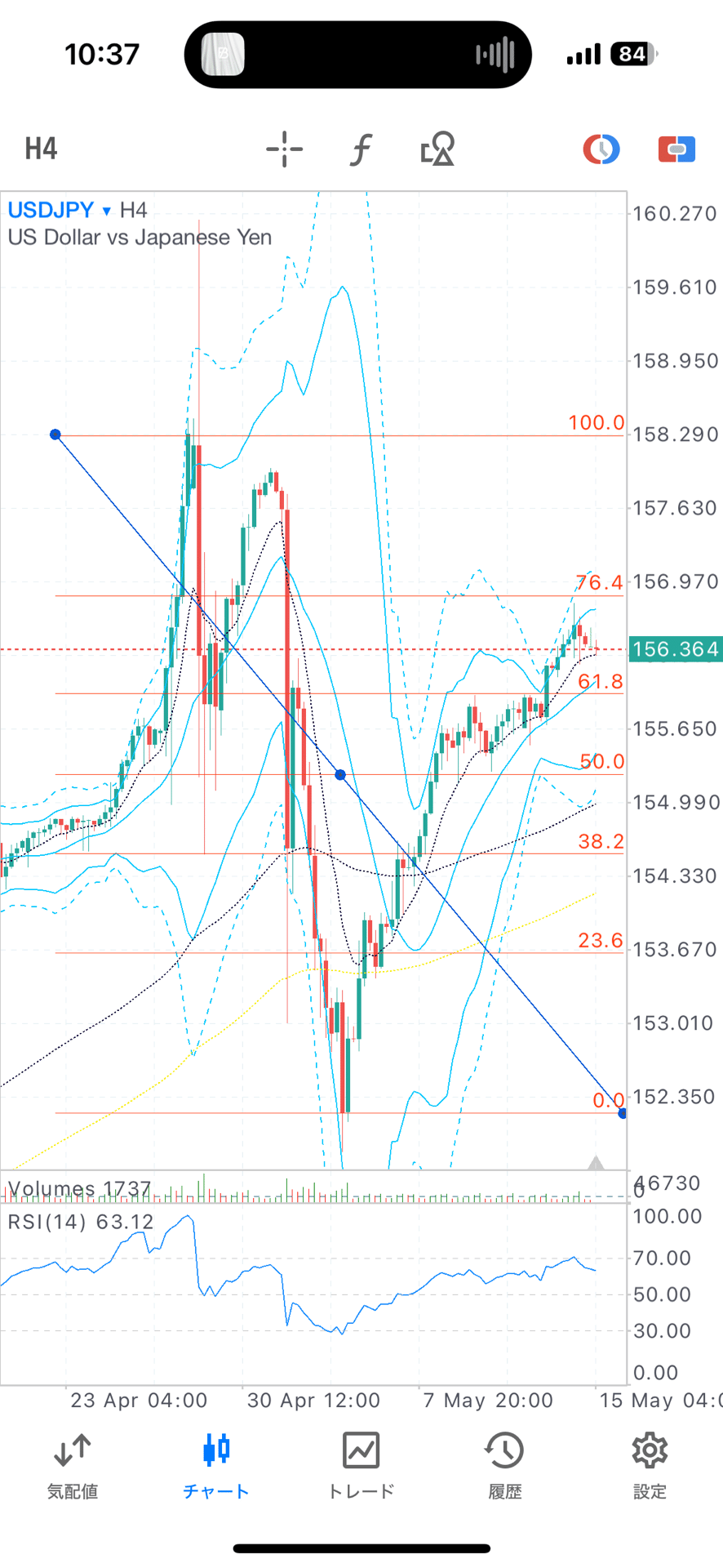 5/15(水)21:30アメリカCPI(消費者物価指数)発表前分析※5/15(火)12時の考察｜人生を豊かにしよう会
