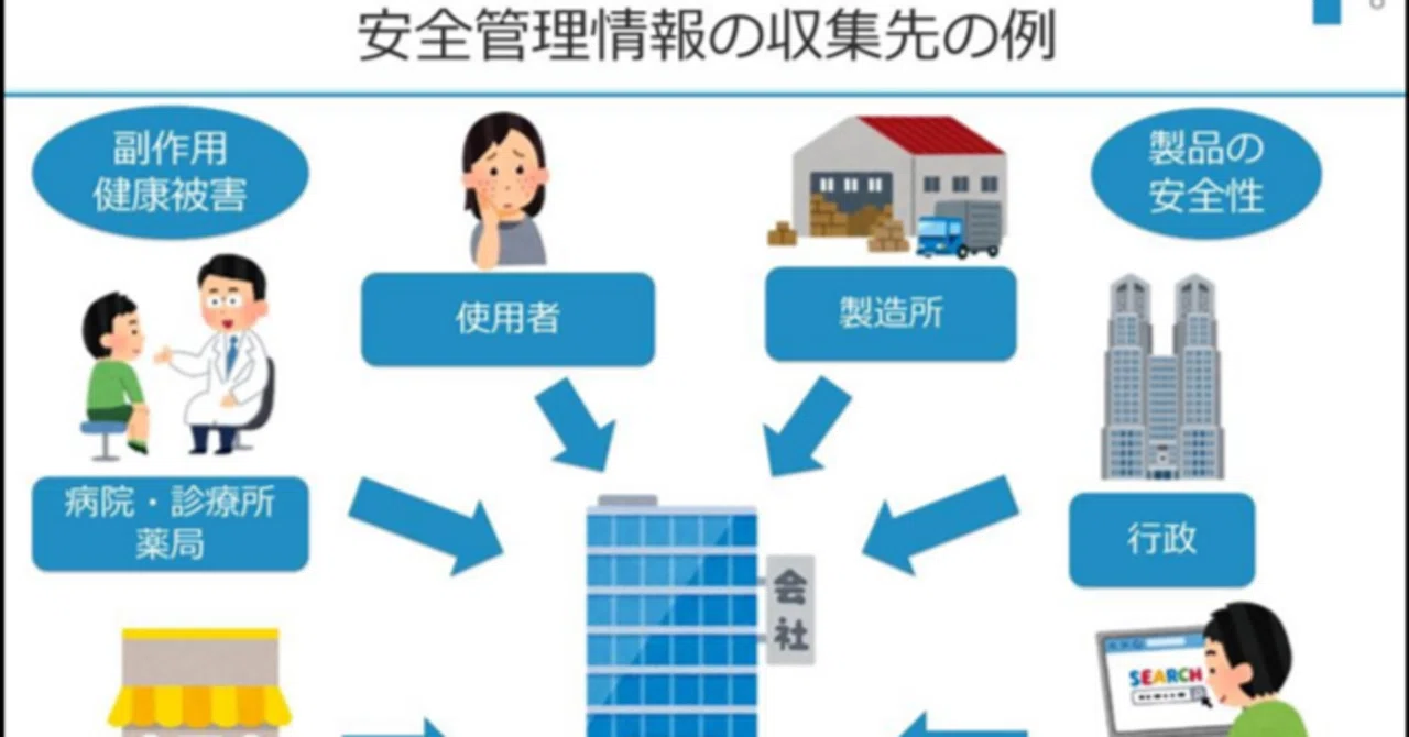 治験中/市販後における3極安全性情報の収集・報告・評価実務と相違 