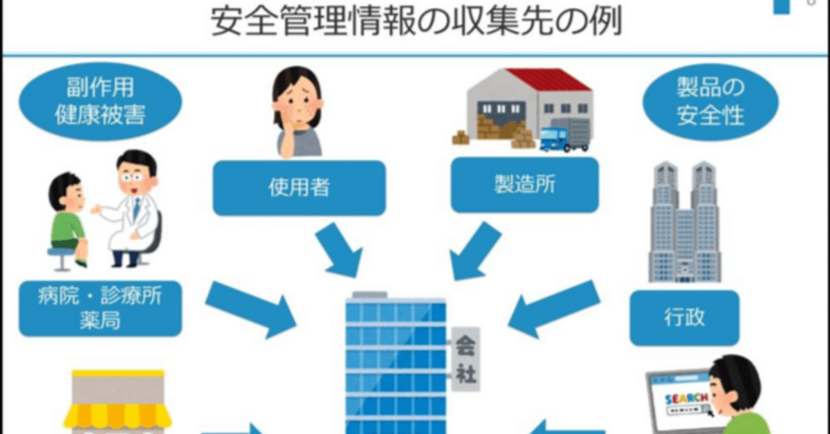 医薬品等の市販後安全対策としてのGVPの具体的運用方法｜べっちゃん