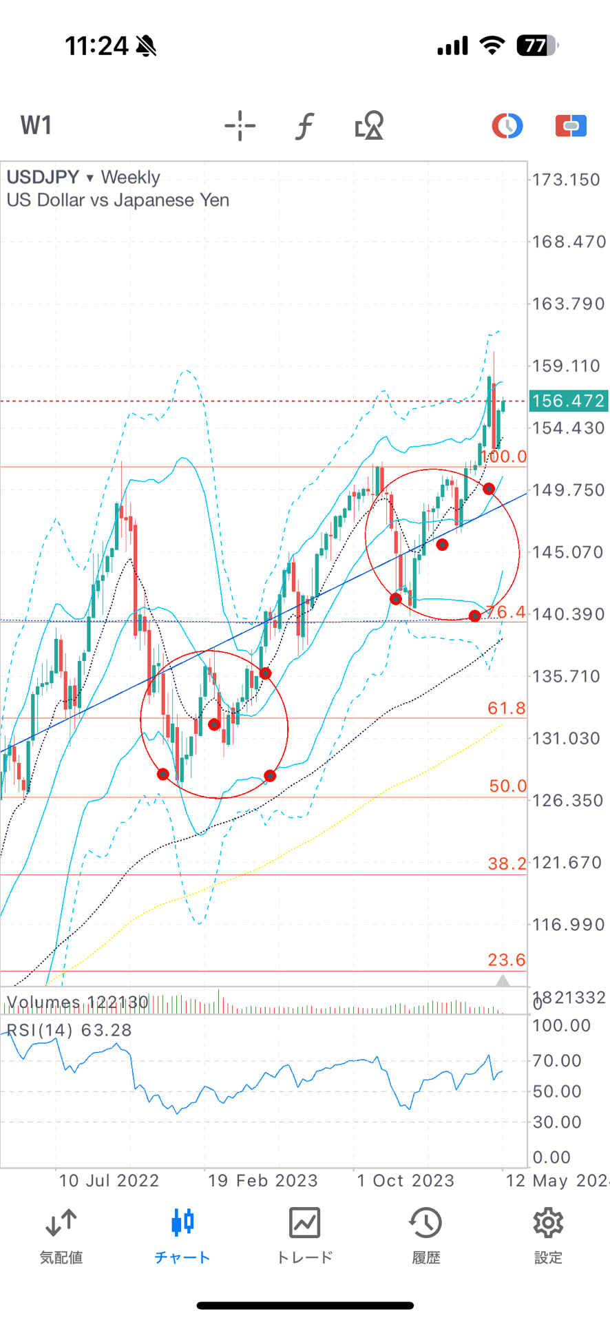 5/15(水)21:30アメリカCPI(消費者物価指数)発表前分析※5/15(火)12時の考察｜人生を豊かにしよう会