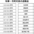 奮闘する人 傍観する人 郡山市長が中小企業に破産の勧め 月刊 政経東北 Note