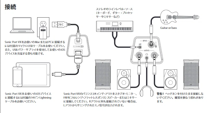 ちょっと頑張る宅録のはじめ方②｜Pomfab-Music