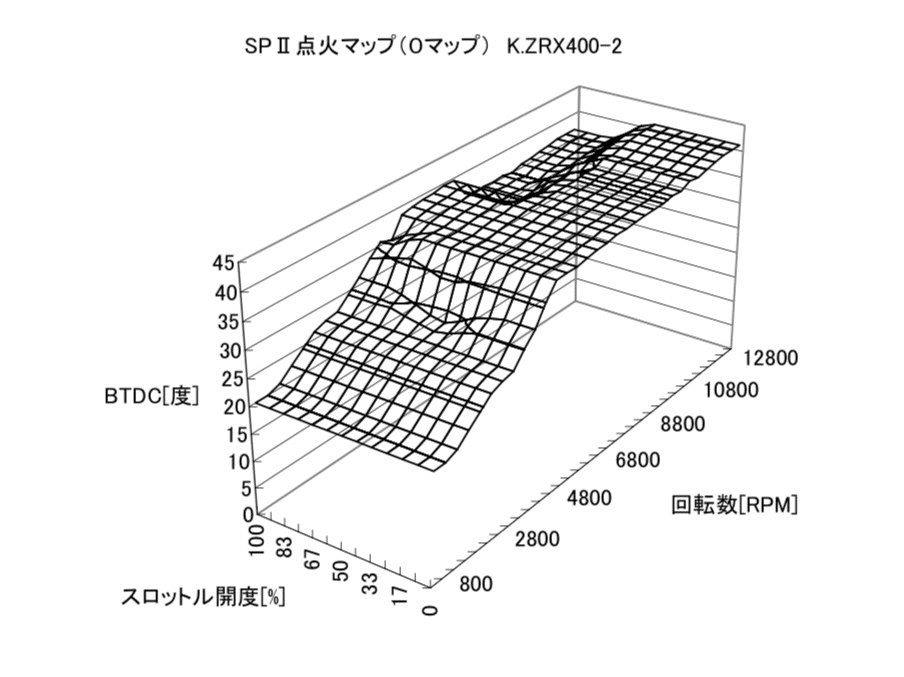 ふーにゃン　お取り置き FCRにTPS取り付け｜ZRX680
