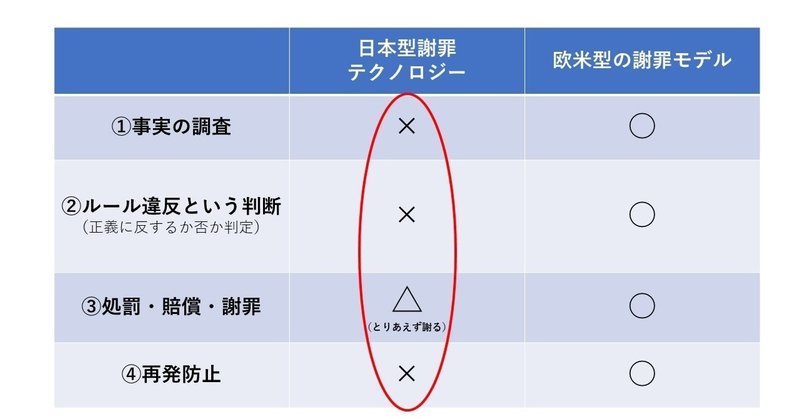 日本型謝罪テクノロジー