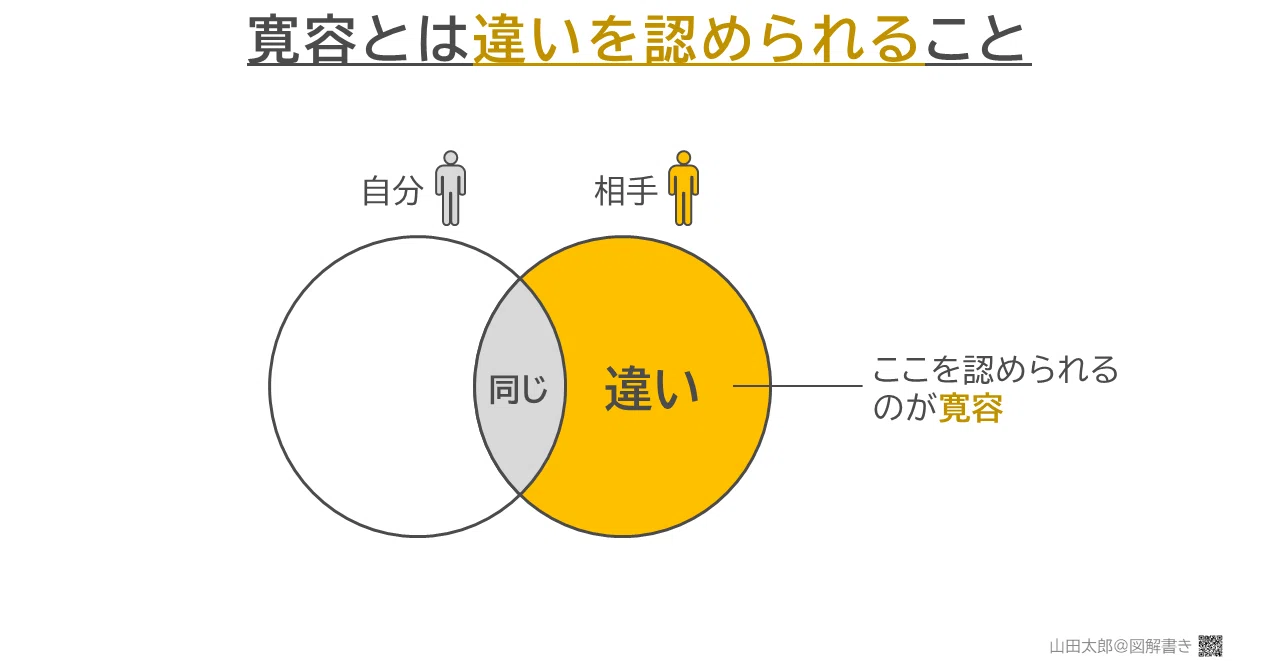 寛容 と は