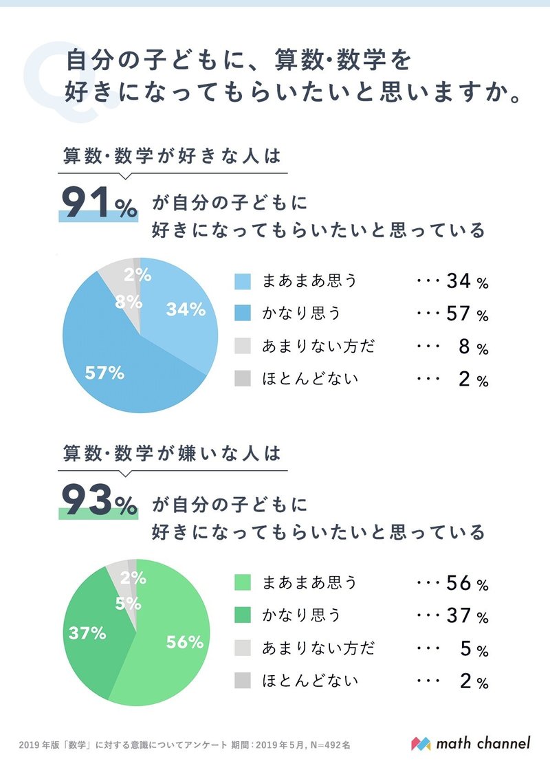 算数 数学好き のスタートは60 が中学校入学以前 意識調査結果まとめ Math Channel Note