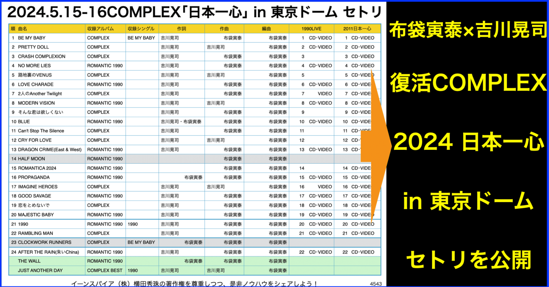 2024年COMPLEX(布袋寅泰×吉川晃司)｢日本一心｣東京ドームセトリ(セット
