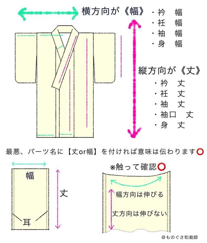 名称と仕組み/和裁のきほん③｜日本の着物仕立て処 菊瓢 Kikuhisago