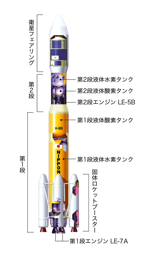 スイッチ噴射剣ロケットブースター】|ヒトシンカ ( 『シンカ論 スイッチ噴射剣ロケットブースター】|ヒトシンカ ( 『シンカ論