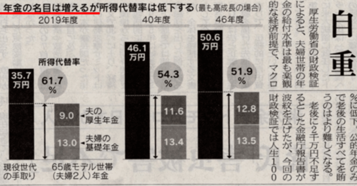 日経誤報