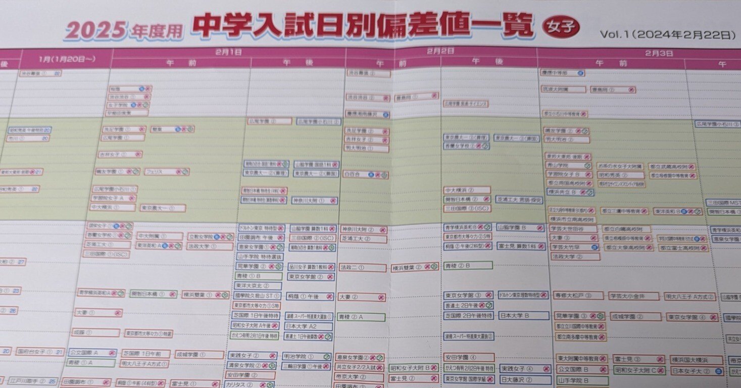 二月の勝者　1〜20巻　SAPIX偏差値表おまけつき 二月の勝者 1〜20巻 SAPIX偏差値表おまけつき 二月