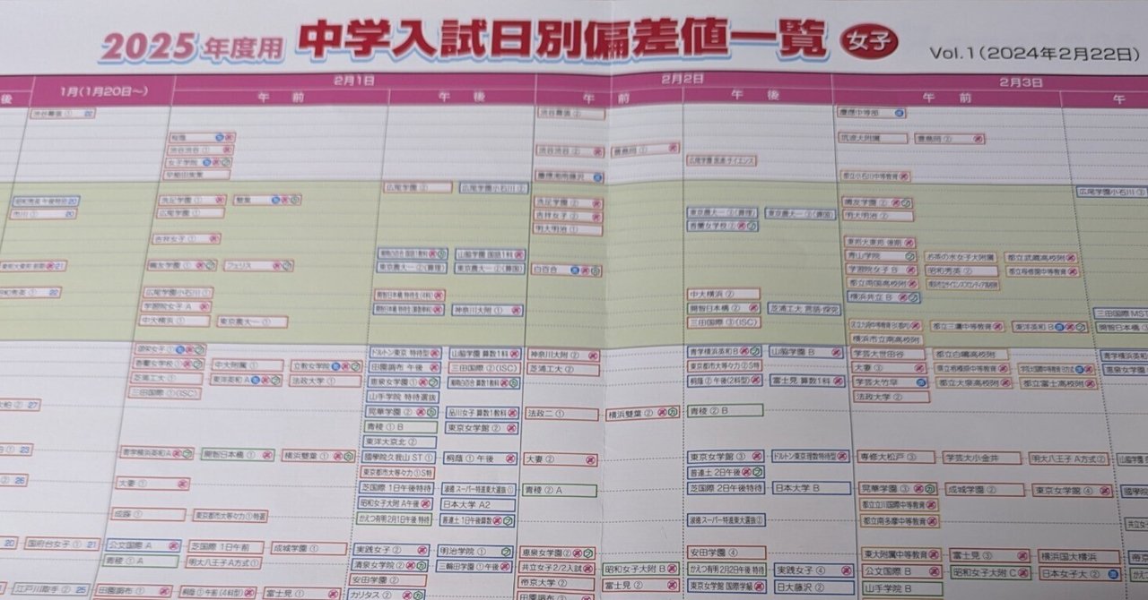 ㉔j サピックス SAPIX 6年 女子学院 豊島岡女子学院 渋々中志望校別講座 SAPIXからの転塾基準を考える@女子編|学習塾 BOXOUT