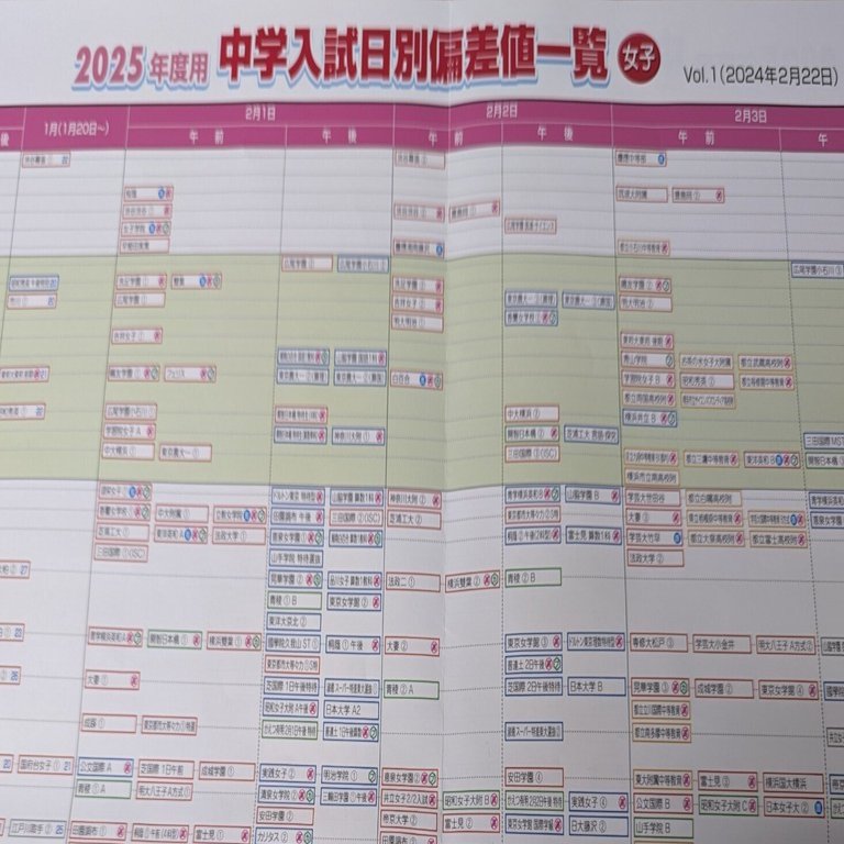 二月の勝者 1〜20巻 SAPIX偏差値表おまけつき 二月の勝者 ―絶対合格の