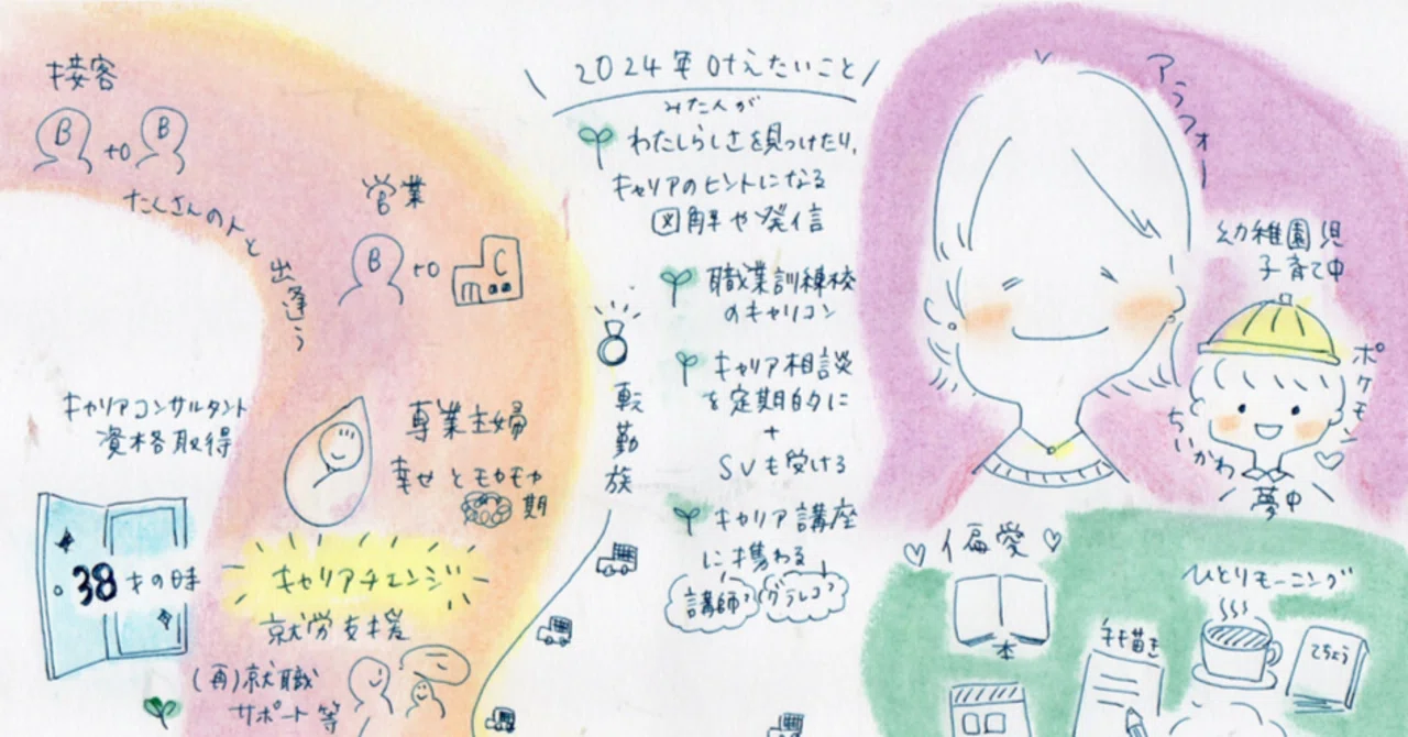 グラレコ自己紹介｜みかじ