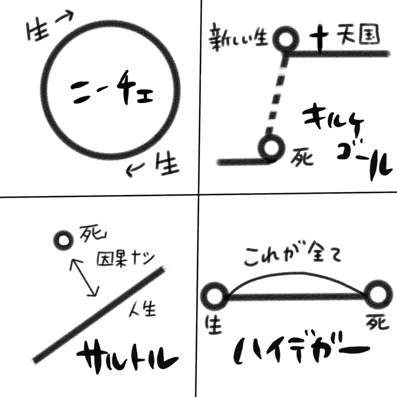 誰も教えてくれなかった 死 の哲学入門 幻のあとがき 日本実業出版社 Note