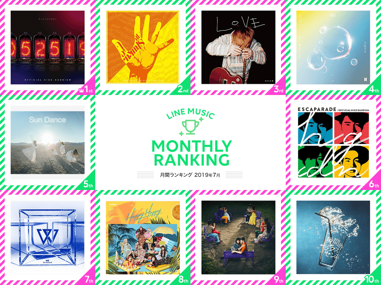 若者トレンドが見えてくる 19年7月 月間ランキング を発表 Official髭男dism が1位と2位を独占 Line Music ラインミュージック 若者トレンドが見えてくる 19年7月 月間ランキング を発表 Official髭男dism が1位と2位を独占 Line Music ラインミュージック