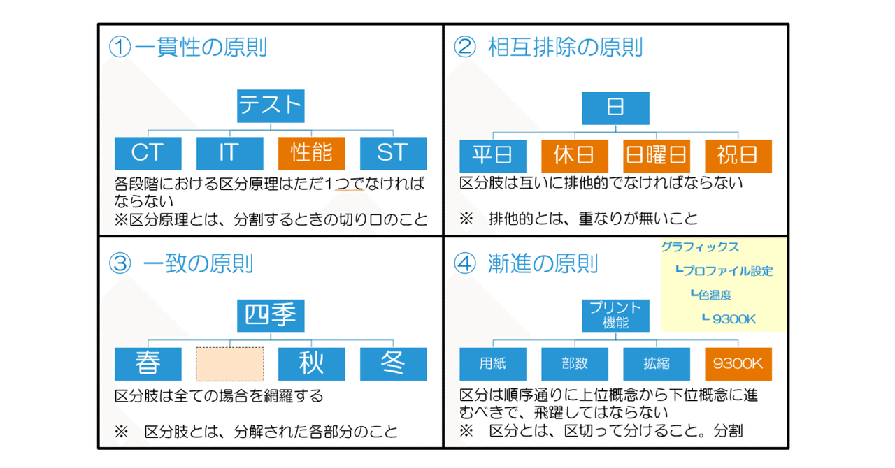 【未使用】まとめシート 2025年版 前編・後編＋チェックテストセット 第282回： 「ALTAのテキストをつくろう」37 （クラシフィ