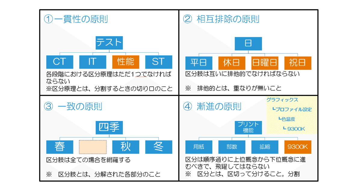 第282回： 「ALTAのテキストをつくろう」37 （クラシフィ