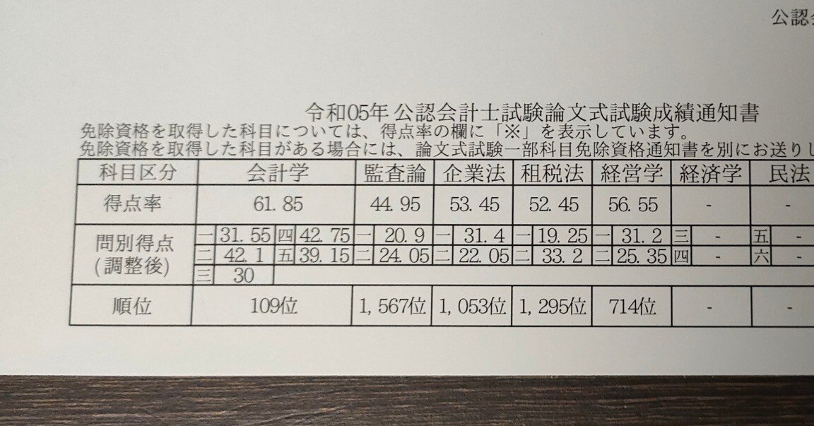 公認会計士試験短期（11ヶ月）合格者が伝える 58（ゴッパチ）必勝法