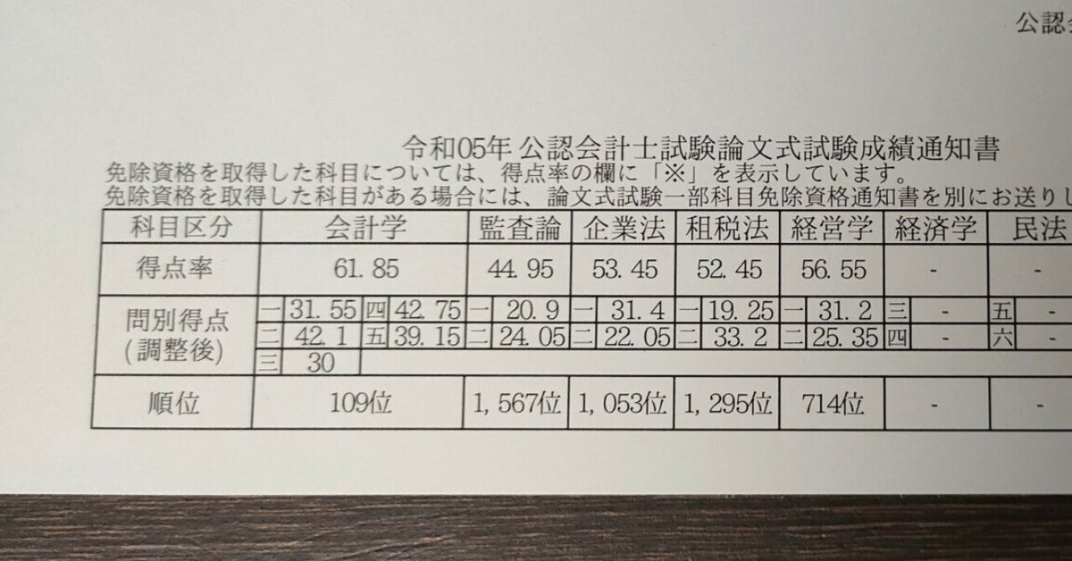 公認会計士試験短期（11ヶ月）合格者が伝える 58（ゴッパチ