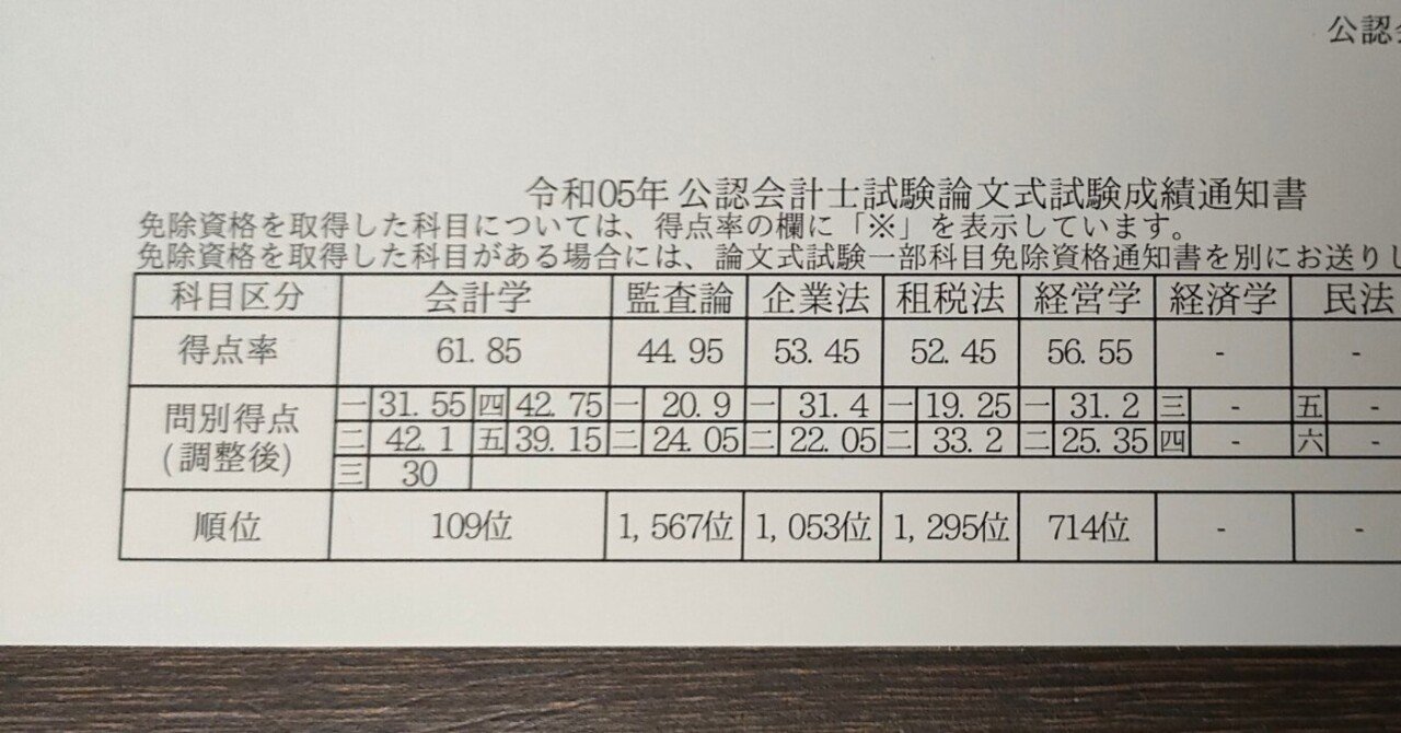 公認会計士試験短期（11ヶ月）合格者が伝える 58（ゴッパチ）必勝法