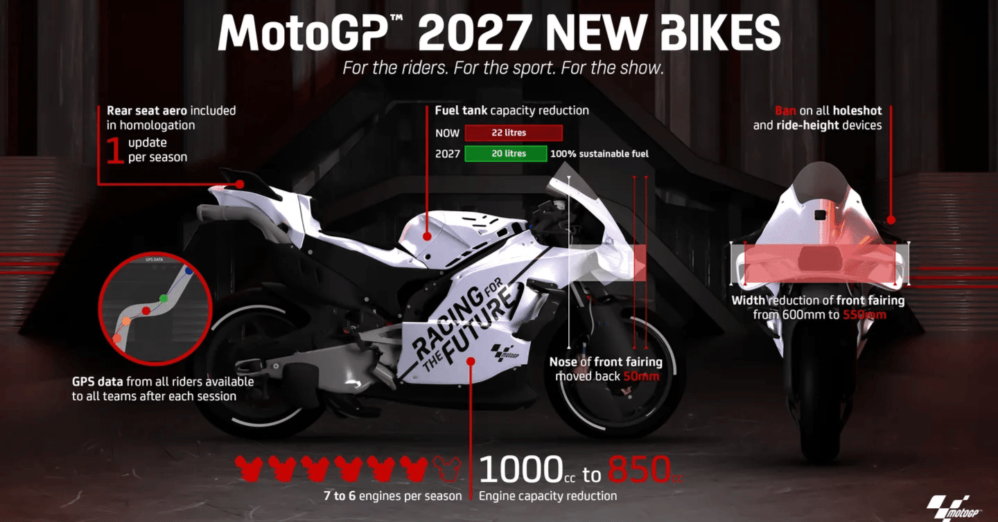 2027年からのMotoGP新レギュレーション｜2輪ロードレースチラシの裏