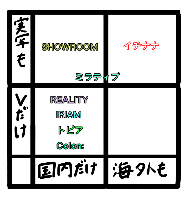 Vtuber Colon サービス終了のお知らせ 他のアプリは大丈夫 な話 Vliver なでしこ大和 Vrとvtuberの人 Note Vtuber Colon サービス終了のお知らせ 他のアプリは大丈夫 な話 Vliver なでしこ大和 Vrとvtuberの人 Note