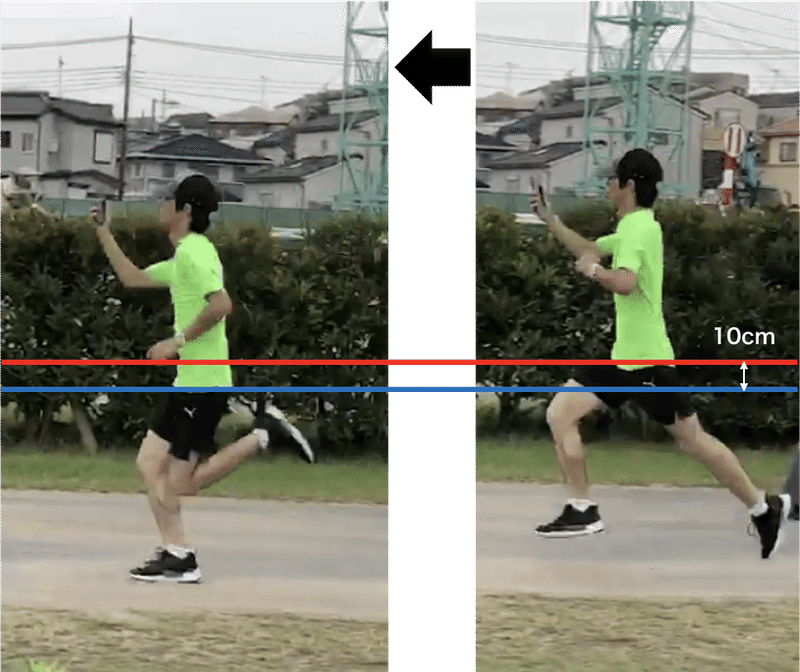 Running Biomechanics ランニングフォームを診る Satoshi Endurance Note