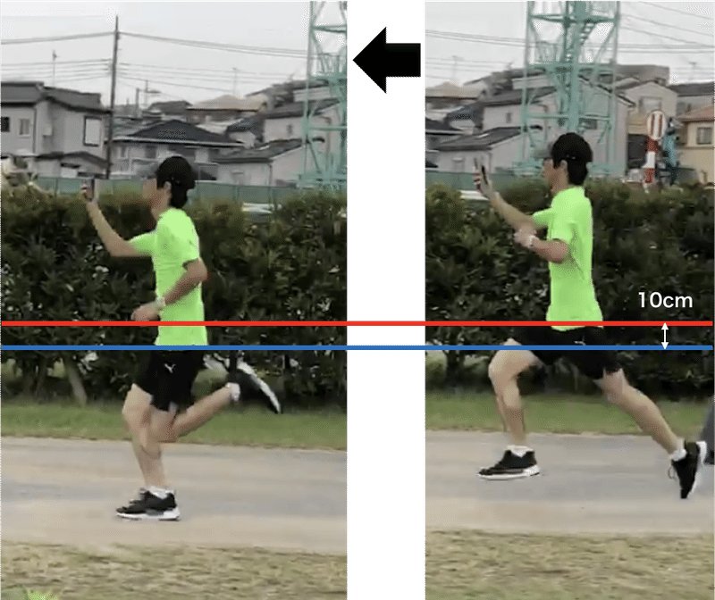 Running Biomechanics ランニングフォームを診る Satoshi Endurance Note Running Biomechanics ランニングフォームを診る Satoshi Endurance Note