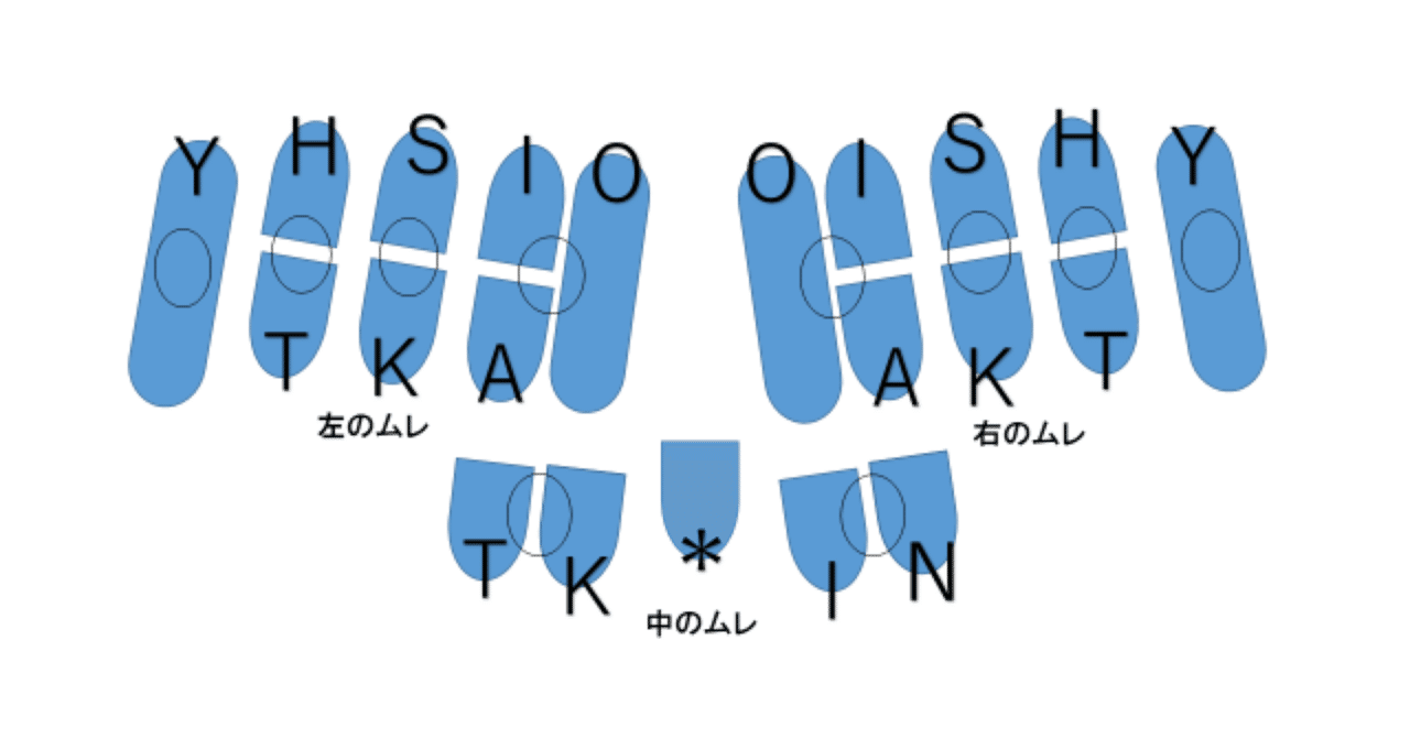 ソクタイプ式速記符号｜ふろしきたくしこみ