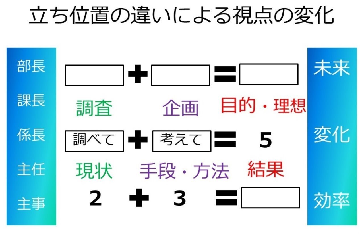 立ち位置が変われば視点も変わる 仕事における視点の違い 吉崎 勝哉 Katajikenai Note